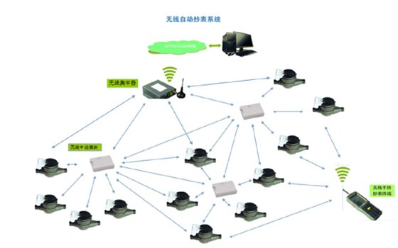 Lora无线远传水表自动抄表系统