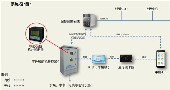 机井灌溉系统结构图
