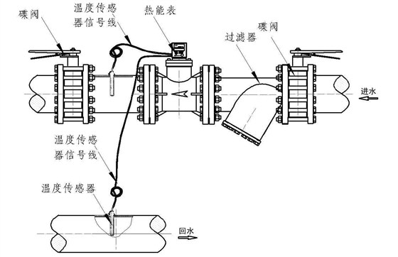 大口径超声波热量表安装示意图