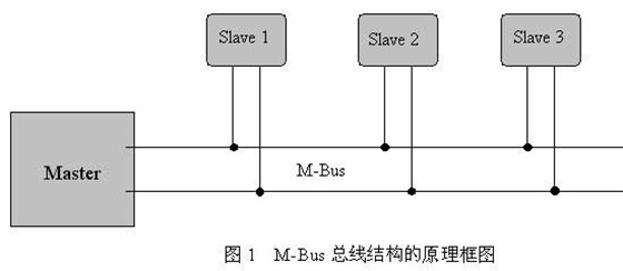 光电表M-bus总线结构图