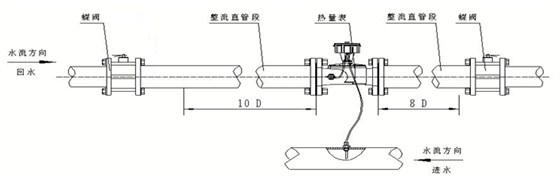超声波热量表安装示意图