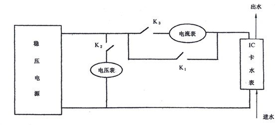 测试连接框图