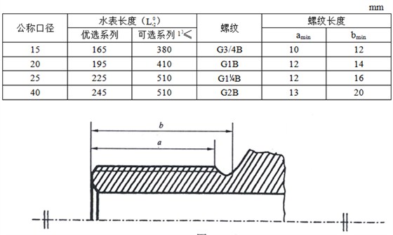 IC卡水表的长度和连接端螺纹