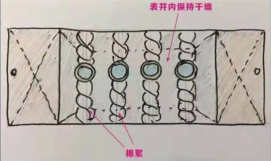 智能水表防冻保护