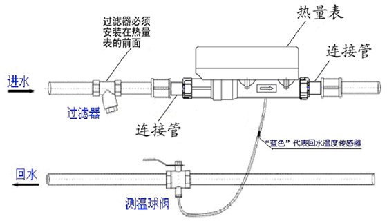 想了解ic卡超声波热量表看这里
