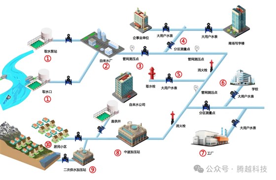 管网漏损图