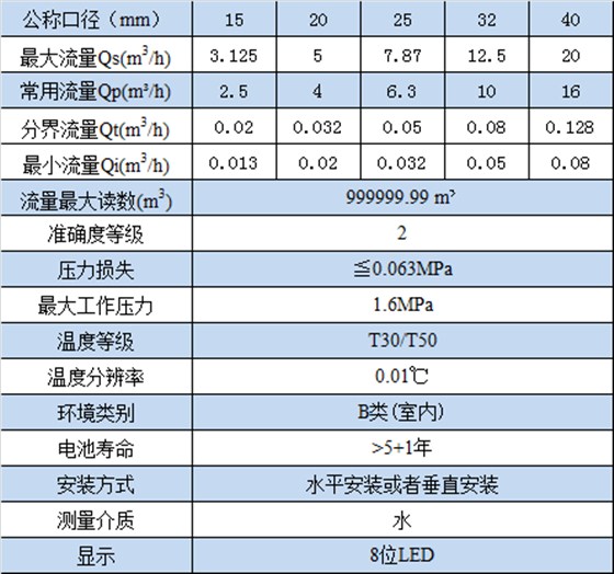 NB-IOT超声波水表 技术参数