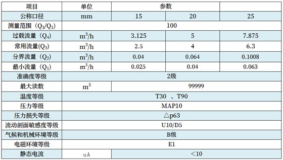 IC卡水表技术参数