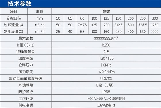 大口径超声水表技术参数