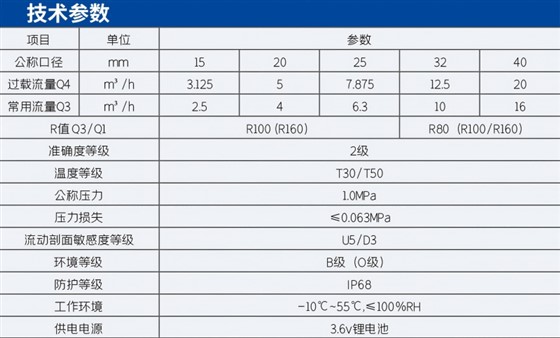 电子远传水表技术参数