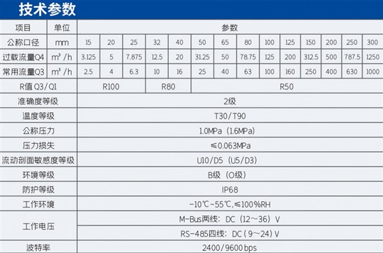 光电远传水表技术参数