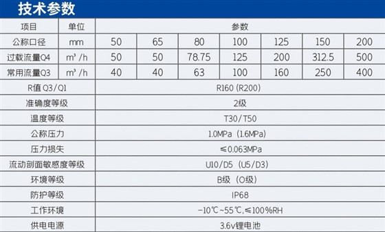 大口径远传水表技术参数