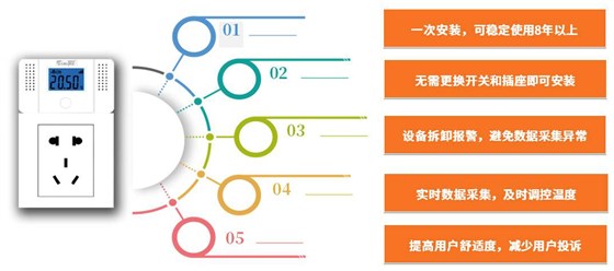 技术特点