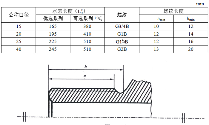 IC卡水表的长度和连接端螺纹
