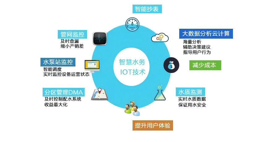 腾越科技智能管理平台