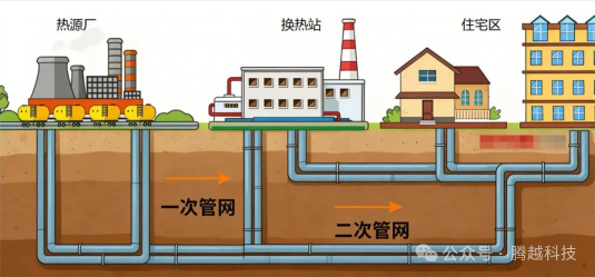 水力失调的物理原理