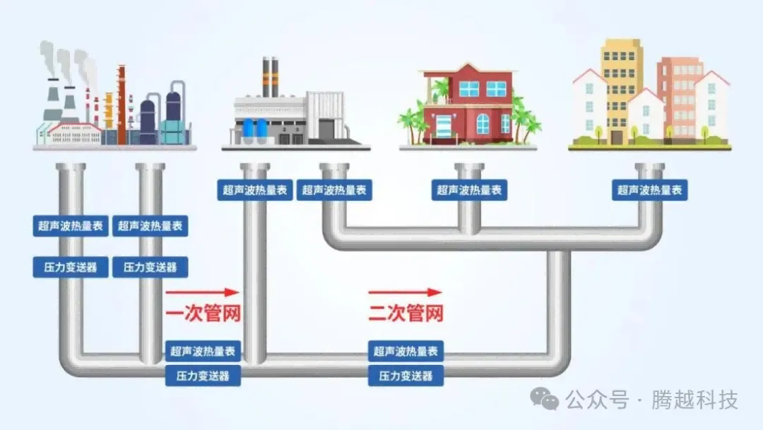 智慧供热管道示意图