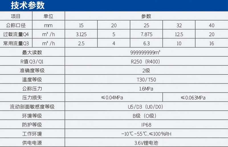 超声水表技术参数