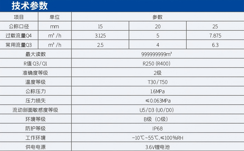 超声阀控水表技术参数