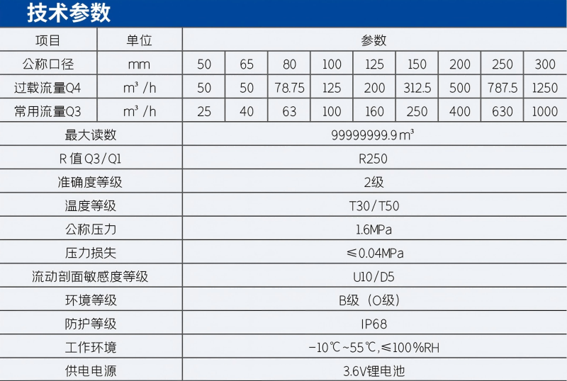 大口径超声水表技术参数