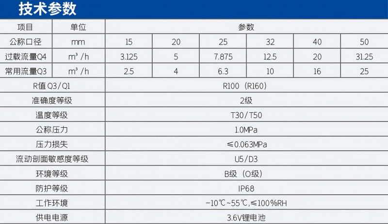 电子远传阀控水表技术参数
