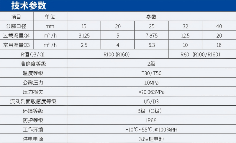 电子远传水表技术参数