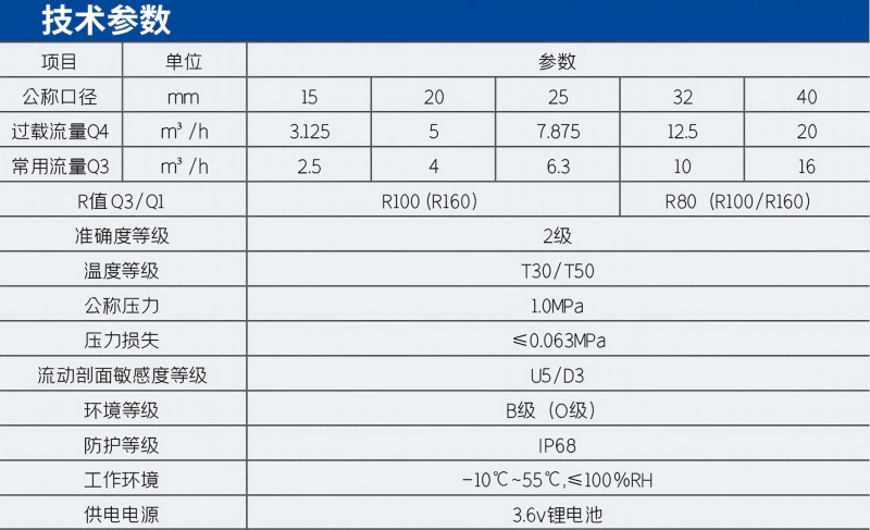 IC卡水表技术参数