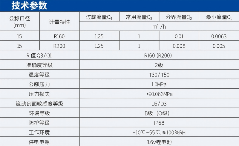 直饮水水表技术参数