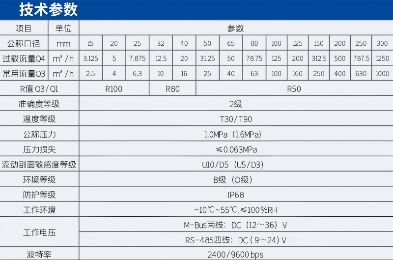 光电远传水表技术参数