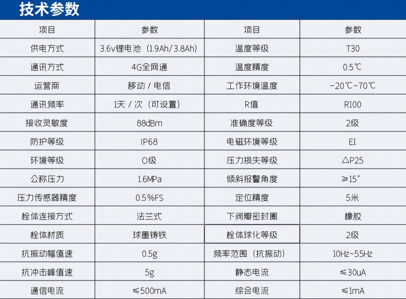 智能消火栓技术参数