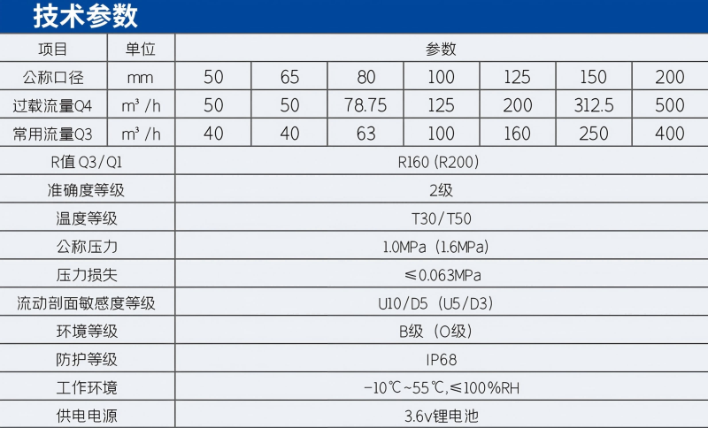大口径远传水表技术参数